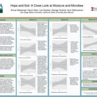 Hops and Soil: A Close Look at Moisture and Microbes.