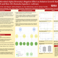 16S Microbial Alpha Diversity&#039;s Negative Effect on Relative Growth Rates on US and Non-US Humulus lupulus L. cultivars.